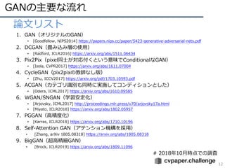 GANの主要な流れ
12
• 論⽂リスト
1. GAN（オリジナルのGAN）
• [Goodfellow, NIPS2014] https://papers.nips.cc/paper/5423-generative-adversarial-nets.pdf
2. DCGAN（畳み込み層の使⽤）
• [Radford, ICLR2016] https://arxiv.org/abs/1511.06434
3. Pix2Pix（pixel同⼠が対応付くという意味でConditionalなGAN）
• [Isola, CVPR2017] https://arxiv.org/abs/1611.07004
4. CycleGAN（pix2pixの教師なし版）
• [Zhu, ICCV2017] https://arxiv.org/pdf/1703.10593.pdf
5. ACGAN（カテゴリ識別も同時に実施してコンディションとした）
• [Odera, ICML2017] https://arxiv.org/abs/1610.09585
6. WGAN/SNGAN（学習安定化）
• [Arjovsky, ICML2017] http://proceedings.mlr.press/v70/arjovsky17a.html
• [Miyato, ICLR2018] https://arxiv.org/abs/1802.05957
7. PGGAN（⾼精度化）
• [Karras, ICLR2018] https://arxiv.org/abs/1710.10196
8. Self-Attention GAN（アテンション機構を採⽤）
• [Zhang, arXiv 1805.08318] https://arxiv.org/abs/1805.08318
9. BigGAN（超⾼精細GAN）
• [Brock, ICLR2019] https://arxiv.org/abs/1809.11096
# 2018年10⽉時点での調査
 