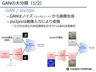 GANの⼤分類（1/2）
13
• GAN / pix2pix
– GANはノイズ（ランダムシード）から画像⽣成
– pix2pixは画像⼊⼒により変換
• ピクセル同⼠の対応関係を⽰すラベルあれば変換可
GANの構造
（再掲）
pix2pixの構造
 
