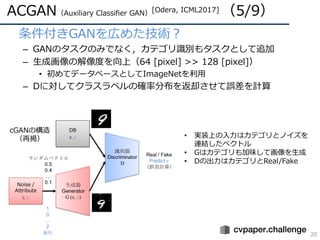ACGAN（Auxiliary Classifier GAN）[Odera, ICML2017] （5/9）
20
• 条件付きGANを広めた技術？
– GANのタスクのみでなく，カテゴリ識別もタスクとして追加
– ⽣成画像の解像度を向上（64 [pixel] >> 128 [pixel]）
• 初めてデータベースとしてImageNetを利⽤
– Dに対してクラスラベルの確率分布を返却させて誤差を計算
cGANの構造
（再掲） • 実装上の⼊⼒はカテゴリとノイズを
連結したベクトル
• Gはカテゴリも加味して画像を⽣成
• Dの出⼒はカテゴリとReal/Fake
 