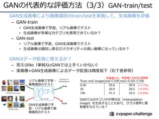 GANの代表的な評価⽅法（3/3）GAN-train/test
• GAN⽣成画像により画像識別のtrain/testを実施して，⽣成画像を評価
– GAN-train
• GAN⽣成画像で学習，リアル画像でテスト
• ⽣成画像が多様なカテゴリを表現できているか？
– GAN-test
• リアル画像で学習，GAN⽣成画像でテスト
• ⽣成画像は識別し得るだけクオリティの⾼い画像になっているか？
• GANはデータ拡張に使えるか？
– 答えはNo（単純なcGANでは上⼿くいかない）
– 実画像+GAN⽣成画像によるデータ拡張は精度低下（右下表参照）
リアル画像で学習・
画像識別のテスト
GAN⽣成画像で学
習・リアル画像で画
像識別のテスト
(-1.7%)
(-6.5%)
(-6.0%)
実画像のみ 実画像+GAN⽣成画像
GANではカテゴリの中間付近（interpolation
image）を⽣成することもあり，クラス境界に悪
影響を与えている？
 