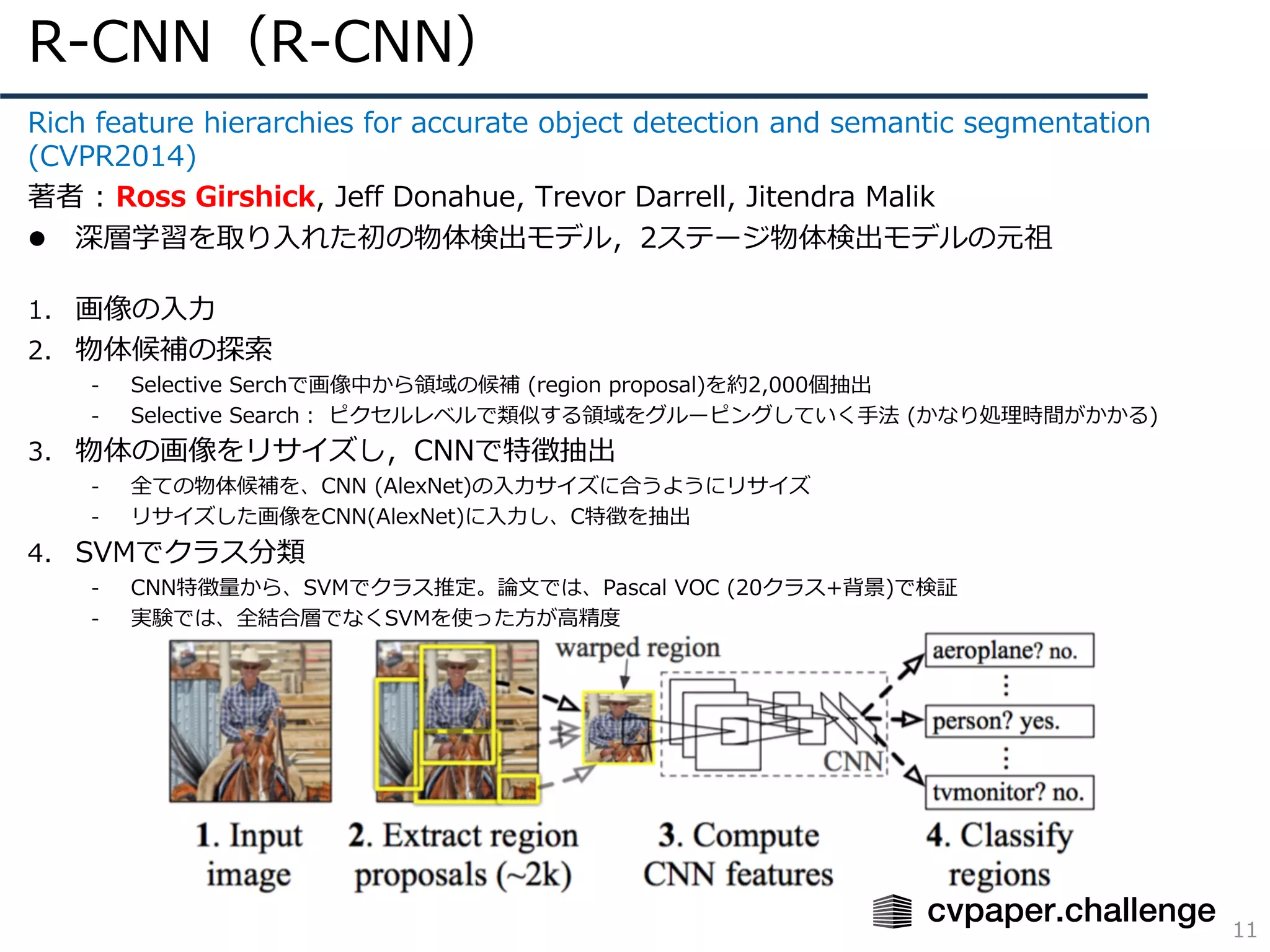 R-CNN（R-CNN）
11
Rich feature hierarchies for accurate object detection and semantic segmentation
(CVPR2014)
著者 : Ross Girshick, Jeff Donahue, Trevor Darrell, Jitendra Malik
l 深層学習を取り⼊れた初の物体検出モデル，2ステージ物体検出モデルの元祖
1. 画像の⼊⼒
2. 物体候補の探索
- Selective Serchで画像中から領域の候補 (region proposal)を約2,000個抽出
- Selective Search： ピクセルレベルで類似する領域をグルーピングしていく⼿法 (かなり処理時間がかかる)
3. 物体の画像をリサイズし，CNNで特徴抽出
- 全ての物体候補を、CNN (AlexNet)の⼊⼒サイズに合うようにリサイズ
- リサイズした画像をCNN(AlexNet)に⼊⼒し、C特徴を抽出
4. SVMでクラス分類
- CNN特徴量から、SVMでクラス推定。論⽂では、Pascal VOC (20クラス+背景)で検証
- 実験では、全結合層でなくSVMを使った⽅が⾼精度
 