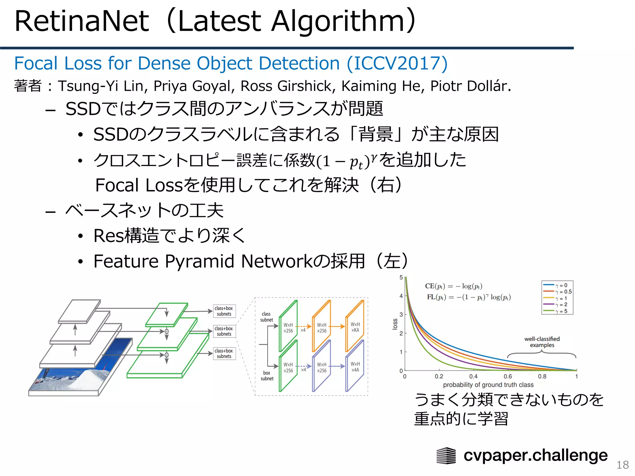 RetinaNet（Latest Algorithm）
18
Focal Loss for Dense Object Detection (ICCV2017)
著者 : Tsung-Yi Lin, Priya Goyal, Ross Girshick, Kaiming He, Piotr Dollár.
– SSDではクラス間のアンバランスが問題
• SSDのクラスラベルに含まれる「背景」が主な原因
• クロスエントロピー誤差に係数(1 − 𝑝%)'
を追加した
Focal Lossを使⽤してこれを解決（右）
– ベースネットの⼯夫
• Res構造でより深く
• Feature Pyramid Networkの採⽤（左）
うまく分類できないものを
重点的に学習
 