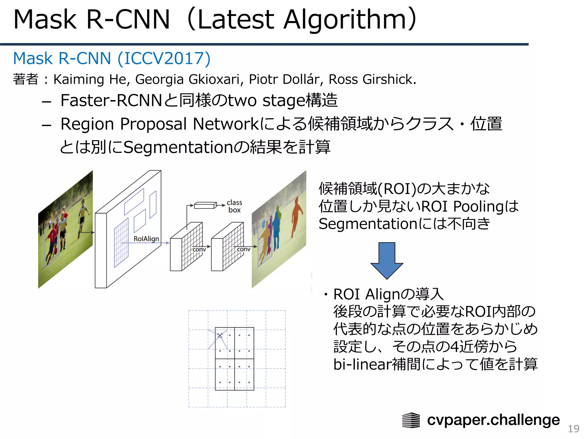 Mask R-CNN（Latest Algorithm）
19
Mask R-CNN (ICCV2017)
著者 : Kaiming He, Georgia Gkioxari, Piotr Dollár, Ross Girshick.
– Faster-RCNNと同様のtwo stage構造
– Region Proposal Networkによる候補領域からクラス・位置
とは別にSegmentationの結果を計算
候補領域(ROI)の⼤まかな
位置しか⾒ないROI Poolingは
Segmentationには不向き
・ROI Alignの導⼊
後段の計算で必要なROI内部の
代表的な点の位置をあらかじめ
設定し、その点の4近傍から
bi-linear補間によって値を計算
 