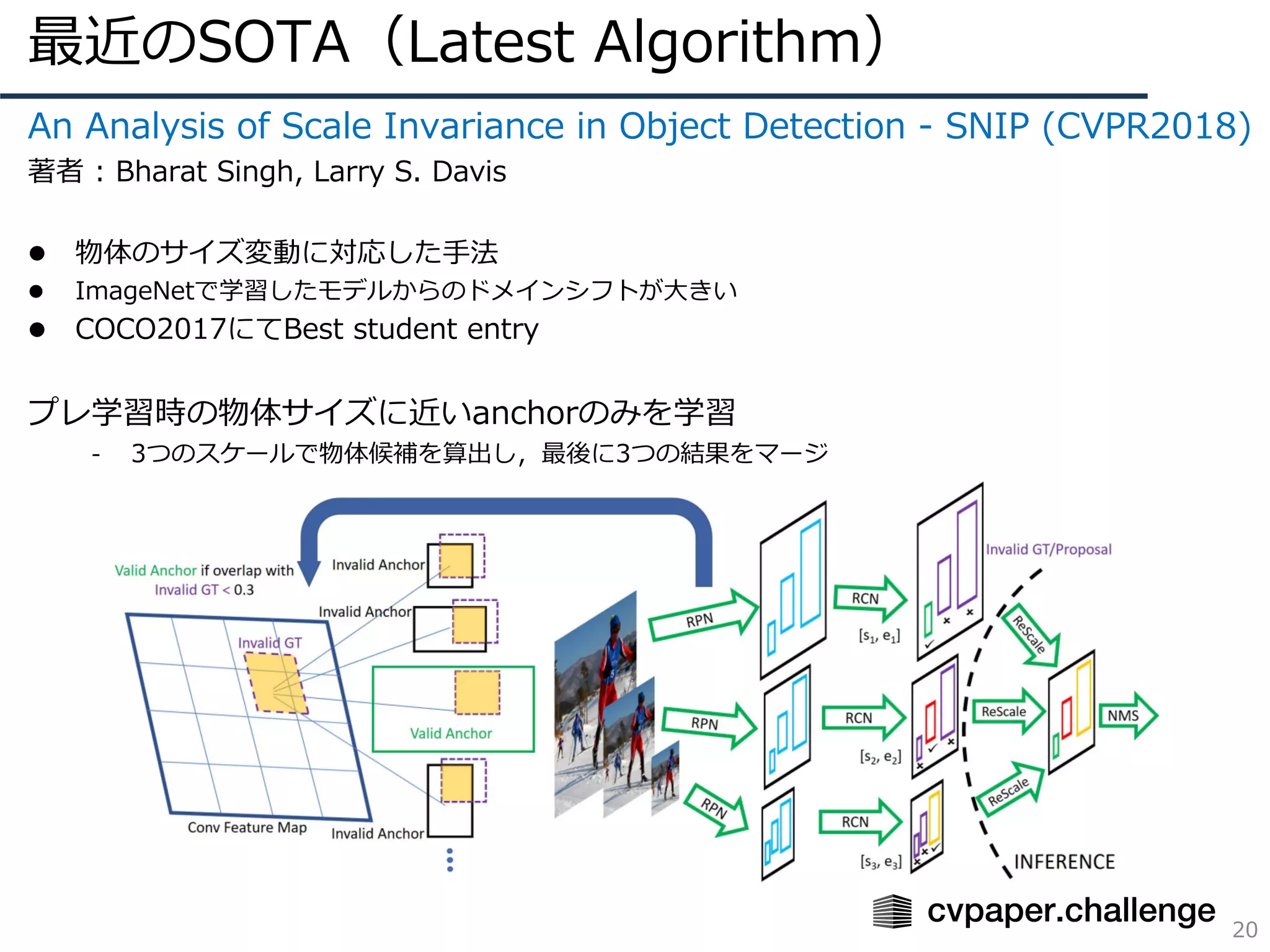 最近のSOTA（Latest Algorithm）
20
An Analysis of Scale Invariance in Object Detection - SNIP (CVPR2018)
著者 : Bharat Singh, Larry S. Davis
l 物体のサイズ変動に対応した⼿法
l ImageNetで学習したモデルからのドメインシフトが⼤きい
l COCO2017にてBest student entry
プレ学習時の物体サイズに近いanchorのみを学習
- 3つのスケールで物体候補を算出し，最後に3つの結果をマージ
 