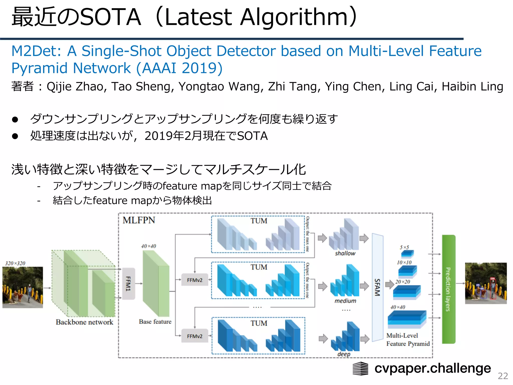 最近のSOTA（Latest Algorithm）
22
M2Det: A Single-Shot Object Detector based on Multi-Level Feature
Pyramid Network (AAAI 2019)
著者 : Qijie Zhao, Tao Sheng, Yongtao Wang, Zhi Tang, Ying Chen, Ling Cai, Haibin Ling
l ダウンサンプリングとアップサンプリングを何度も繰り返す
l 処理速度は出ないが，2019年2⽉現在でSOTA
浅い特徴と深い特徴をマージしてマルチスケール化
- アップサンプリング時のfeature mapを同じサイズ同⼠で結合
- 結合したfeature mapから物体検出
 