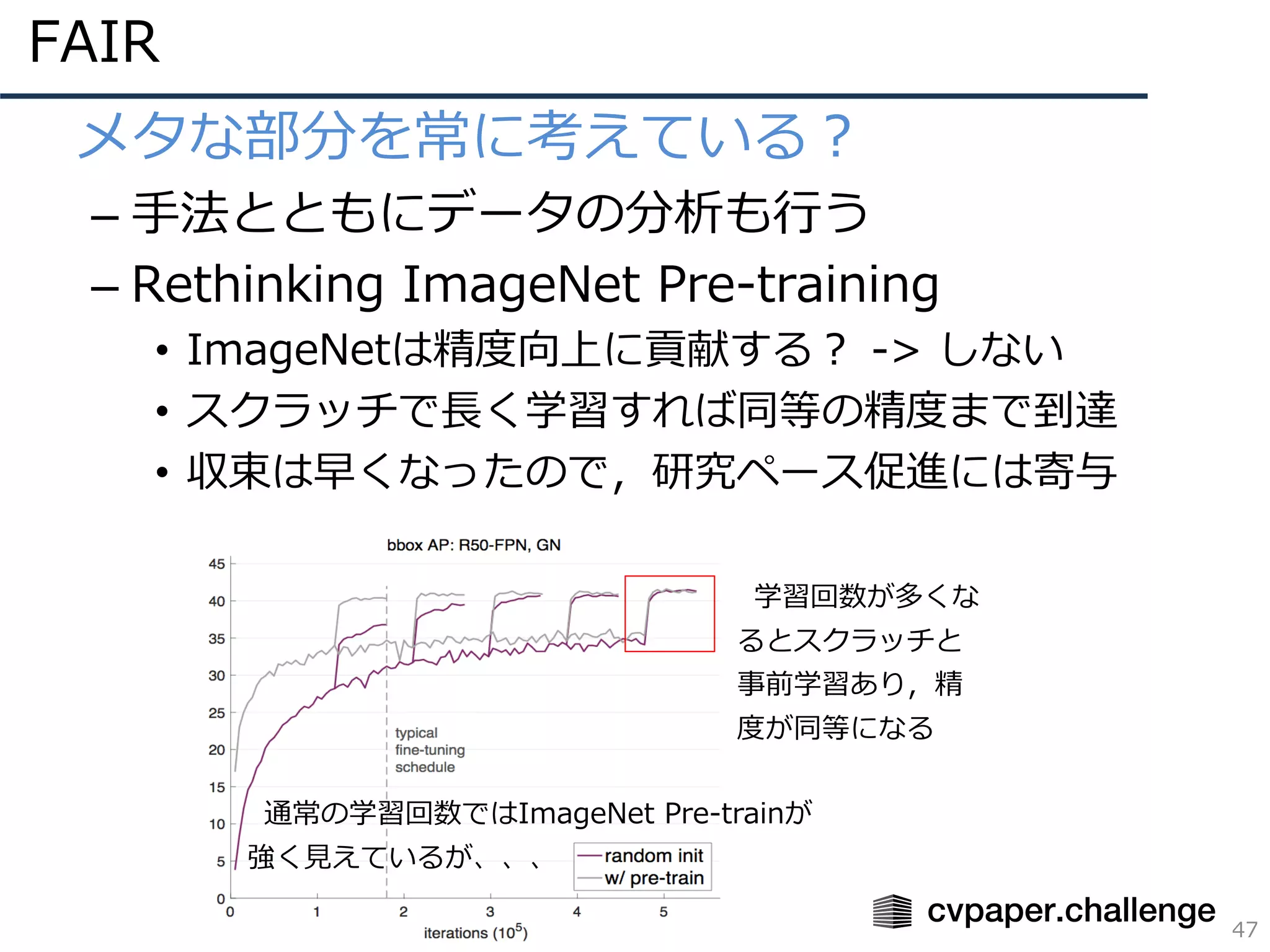 FAIR
47
• メタな部分を常に考えている？
– ⼿法とともにデータの分析も⾏う
– Rethinking ImageNet Pre-training
• ImageNetは精度向上に貢献する？ -> しない
• スクラッチで⻑く学習すれば同等の精度まで到達
• 収束は早くなったので，研究ペース促進には寄与
学習回数が多くな
るとスクラッチと
事前学習あり，精
度が同等になる
通常の学習回数ではImageNet Pre-trainが
強く⾒えているが、、、
 