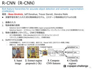 R-CNN（R-CNN）
11
Rich feature hierarchies for accurate object detection and semantic segmentation
(CVPR2014)
著者 : Ross Girshick, Jeff Donahue, Trevor Darrell, Jitendra Malik
l 深層学習を取り⼊れた初の物体検出モデル，2ステージ物体検出モデルの元祖
1. 画像の⼊⼒
2. 物体候補の探索
- Selective Serchで画像中から領域の候補 (region proposal)を約2,000個抽出
- Selective Search： ピクセルレベルで類似する領域をグルーピングしていく⼿法 (かなり処理時間がかかる)
3. 物体の画像をリサイズし，CNNで特徴抽出
- 全ての物体候補を、CNN (AlexNet)の⼊⼒サイズに合うようにリサイズ
- リサイズした画像をCNN(AlexNet)に⼊⼒し、C特徴を抽出
4. SVMでクラス分類
- CNN特徴量から、SVMでクラス推定。論⽂では、Pascal VOC (20クラス+背景)で検証
- 実験では、全結合層でなくSVMを使った⽅が⾼精度
 