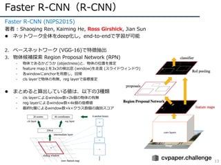 Faster R-CNN（R-CNN）
13
Faster R-CNN (NIPS2015)
著者 : Shaoqing Ren, Kaiming He, Ross Girshick, Jian Sun
l ネットワーク全体をdeep化し，end-to-endで学習が可能
2. ベースネットワーク (VGG-16)で特徴抽出
3. 物体候補探索 Region Proposal Network (RPN)
- 物体であるかどうか (objectness)と、物体の位置を推定
- feature map上を3x3の検出窓 (window)を⾛査 (スライドウィンドウ)
- 各windowにanchorを⽤意し，回帰
- cls layerで物体の有無，reg layerで座標推定
l まとめると算出している値は、以下の3種類
- cls layerによるwindow数×2k個の物体の有無
- reg layerによるwindow数×4k個の座標値
- 最終fc層によるwindow数×k×クラス数個の識別スコア
 
