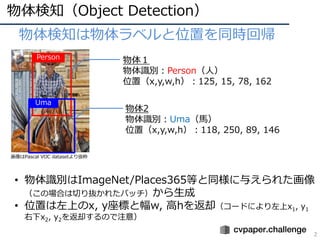 物体検知（Object Detection）
2
• 物体検知は物体ラベルと位置を同時回帰
Person
Uma
物体2
物体識別：Uma（⾺）
位置（x,y,w,h）：118, 250, 89, 146
物体１
物体識別：Person（⼈）
位置（x,y,w,h）：125, 15, 78, 162
画像はPascal VOC datasetより抜粋
• 物体識別はImageNet/Places365等と同様に与えられた画像
（この場合は切り抜かれたパッチ）から⽣成
• 位置は左上のx, y座標と幅w, ⾼hを返却（コードにより左上x1, y1
右下x2, y2を返却するので注意）
 