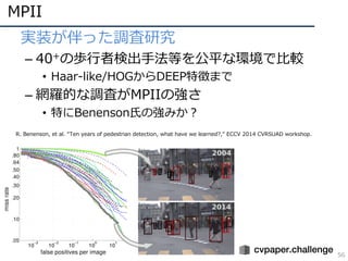 MPII
56
• 実装が伴った調査研究
– 40+の歩⾏者検出⼿法等を公平な環境で⽐較
• Haar-like/HOGからDEEP特徴まで
– 網羅的な調査がMPIIの強さ
• 特にBenenson⽒の強みか？
R. Benenson, et al. “Ten years of pedestrian detection, what have we learned?,” ECCV 2014 CVRSUAD workshop.
 