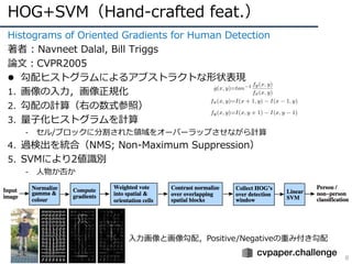 HOG+SVM（Hand-crafted feat.）
8
Histograms of Oriented Gradients for Human Detection
著者 : Navneet Dalal, Bill Triggs
論⽂：CVPR2005
l 勾配ヒストグラムによるアブストラクトな形状表現
1. 画像の⼊⼒，画像正規化
2. 勾配の計算（右の数式参照）
3. 量⼦化ヒストグラムを計算
- セル/ブロックに分割された領域をオーバーラップさせながら計算
4. 過検出を統合（NMS; Non-Maximum Suppression）
5. SVMにより2値識別
- ⼈物か否か
⼊⼒画像と画像勾配，Positive/Negativeの重み付き勾配
 