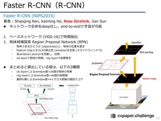 Faster R-CNN（R-CNN）
13
Faster R-CNN (NIPS2015)
著者 : Shaoqing Ren, Kaiming He, Ross Girshick, Jian Sun
l ネットワーク全体をdeep化し，en...