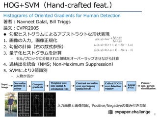 HOG+SVM（Hand-crafted feat.）
8
Histograms of Oriented Gradients for Human Detection
著者 : Navneet Dalal, Bill Triggs
論⽂：CVPR...