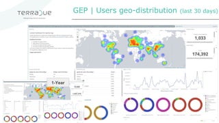 GEP | Users geo-distribution (last 30 days)
1-Year
 