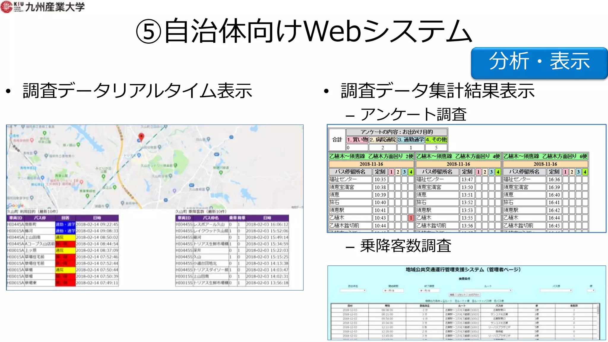 ⑤自治体向けWebシステム
• 調査データリアルタイム表示 • 調査データ集計結果表示
– アンケート調査
– 乗降客数調査
分析・表示
 