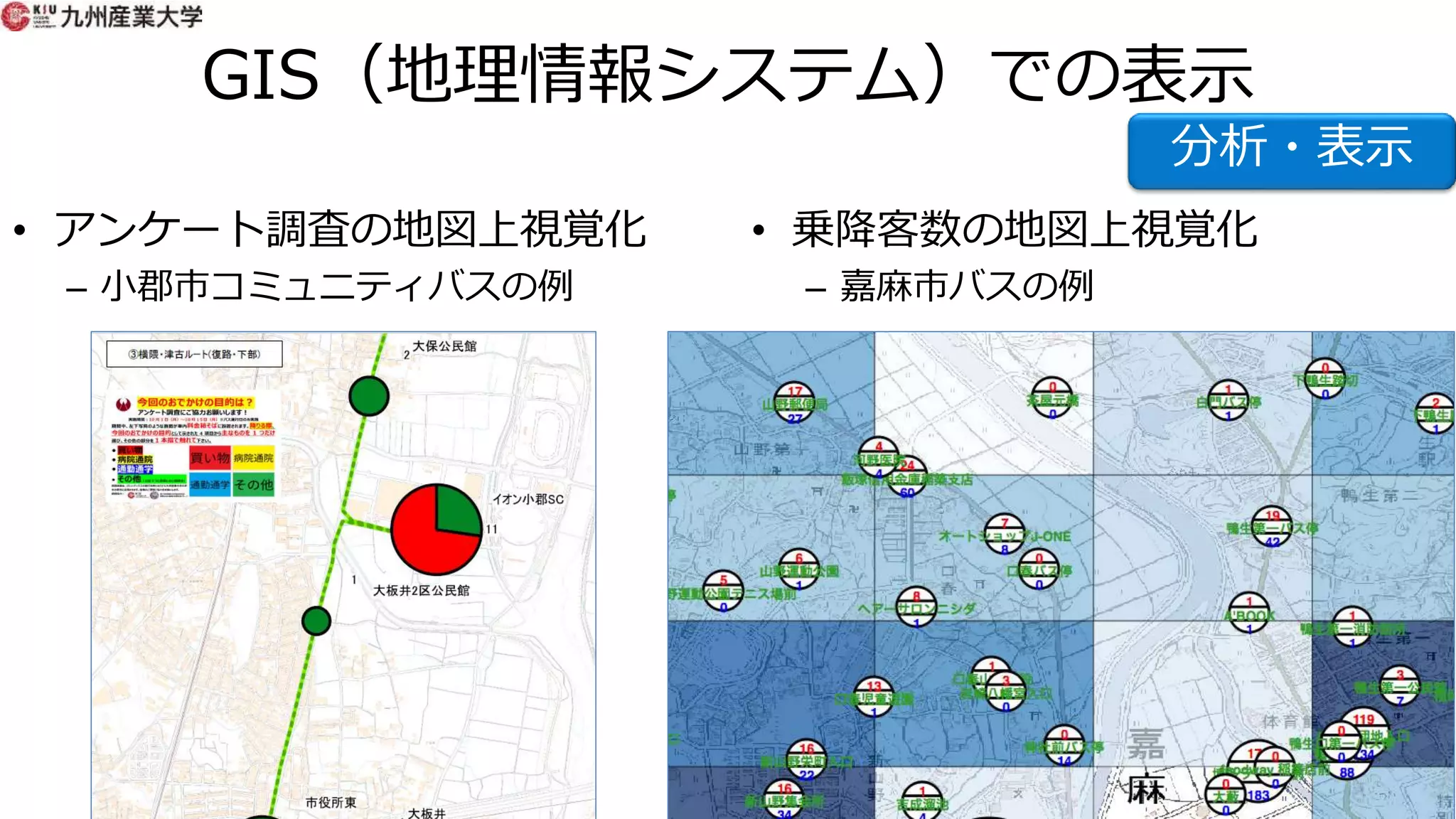 GIS（地理情報システム）での表示
• アンケート調査の地図上視覚化
– 小郡市コミュニティバスの例
• 乗降客数の地図上視覚化
– 嘉麻市バスの例
分析・表示
 