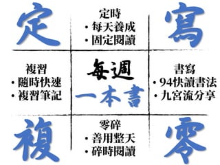 定
零
寫
複
•
•
•
•
•
•
•
•
每週
一本書
 