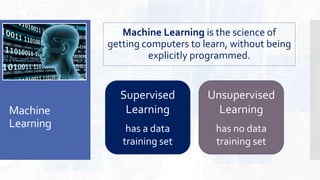 Machine
Learning
Machine Learning is the science of
getting computers to learn, without being
explicitly programmed.
Supervised
Learning
has a data
training set
Unsupervised
Learning
has no data
training set
 