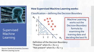 machine learning course - lesson 8: decision... The Ethics of AI | PPTX