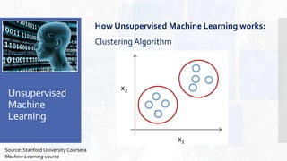 Unsupervised
Machine
Learning
How Unsupervised Machine Learning works:
Clustering Algorithm
Source: Stanford University Coursera
Machine Learning course
 