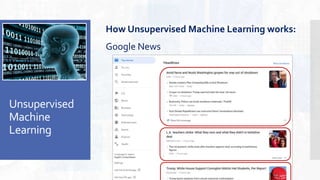 Unsupervised
Machine
Learning
How Unsupervised Machine Learning works:
Google News
 