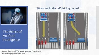 The Ethics of
Artificial
Intelligence
What should the self-driving car do?
Source: Awad et al ‘The Moral Machine Experiment’
NatureVol 563 November 2018
 