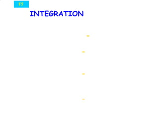 Add Maths Module | PDF