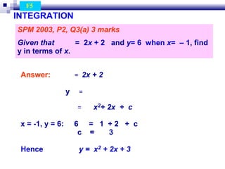 Add Maths Module | PDF