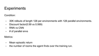 Experiments
Condition:
- 30K rollouts of length 128 per environments with 128 parallel environments.
- Discount factor(0.99 vs 0.999)
- RNN vs CNN
- # of parallel envs
Metrics:
- Mean episodic return
- the number of rooms the agent finds over the training run.
 