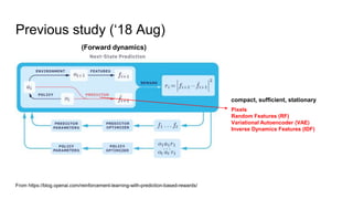 Previous study (‘18 Aug)
From https://blog.openai.com/reinforcement-learning-with-prediction-based-rewards/
(Forward dynamics)
Pixels
Random Features (RF)
Variational Autoencoder (VAE)
Inverse Dynamics Features (IDF)
compact, sufficient, stationary
 