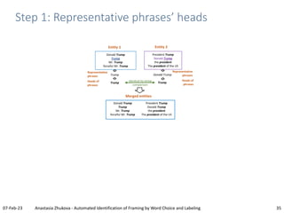 35
07-Feb-23 Anastasia Zhukova - Automated Identification of Framing by Word Choice and Labeling
Step 1: Representative ph...
