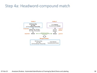 38
07-Feb-23 Anastasia Zhukova - Automated Identification of Framing by Word Choice and Labeling
Step 4a: Headword-compoun...