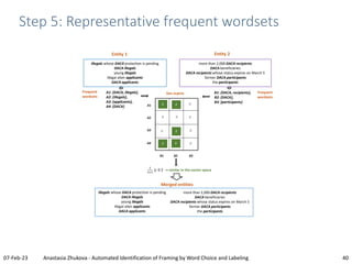 40
07-Feb-23 Anastasia Zhukova - Automated Identification of Framing by Word Choice and Labeling
Step 5: Representative fr...