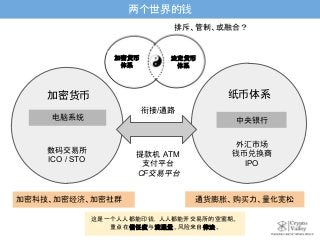 两个世界的钱
加密科技、加密经济、加密社群
衔接/通路
中央银行
数码交易所
ICO / STO
提款机 ATM
支付平台
CF交易平台
外汇市场
钱币兑换商
IPO
加密货币 纸币体系
电脑系统
加密货币
体系
法定货币
体系
排斥、管制、或融合？
通货膨胀、购买力、量化宽松
这是一个人人都能印钱，人人都能开交易所的空窗期。
重点在信任度与流通量。风险来自律法。
 