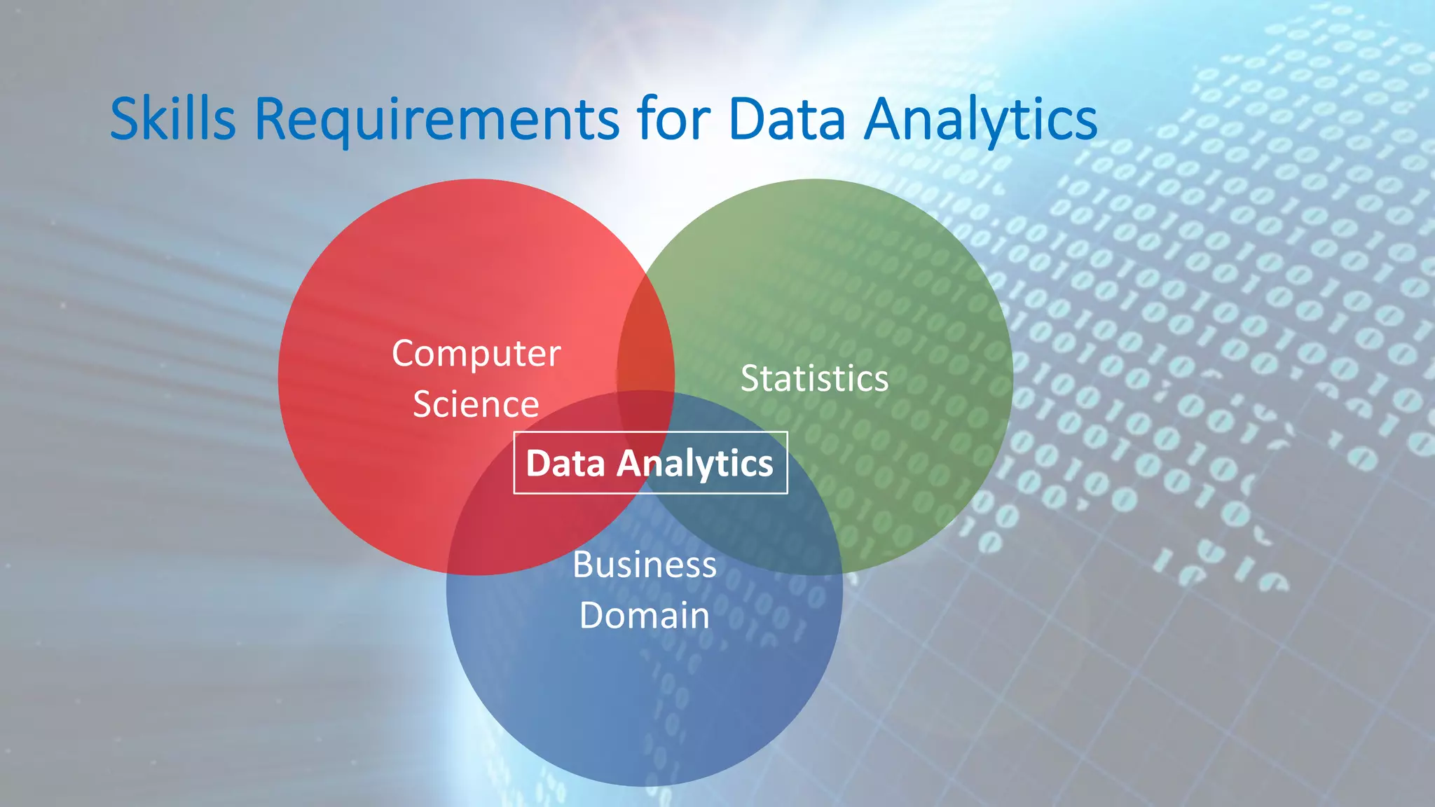 Skills Requirements for Data Analytics Statistics Business Domain Computer Science Data Analytics 