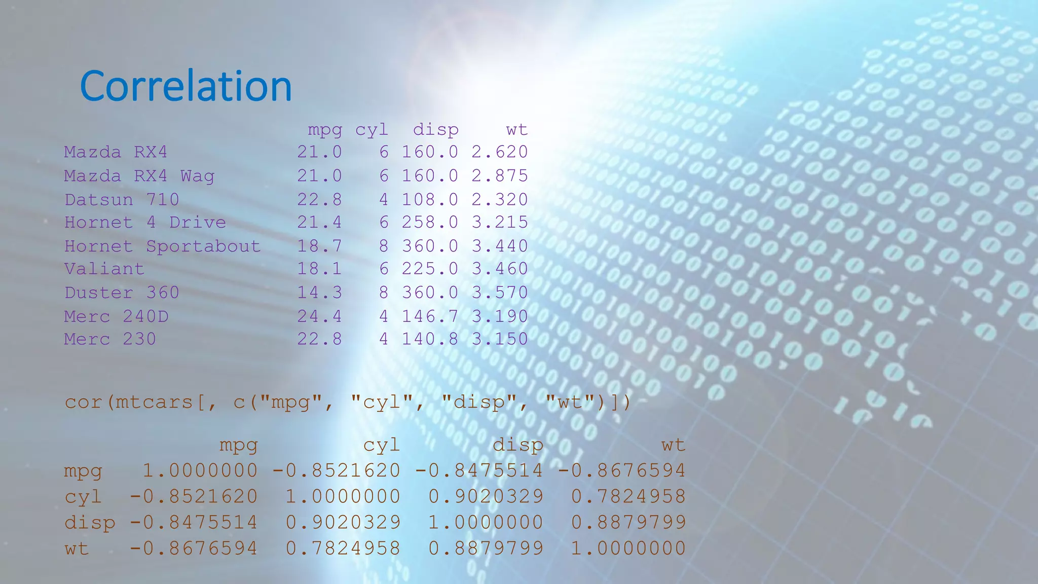 Correlation mpg cyl disp wt mpg 1.0000000 -0.8521620 -0.8475514 -0.8676594 cyl -0.8521620 1.0000000 0.9020329 0.7824958 disp -0.8475514 0.9020329 1.0000000 0.8879799 wt -0.8676594 0.7824958 0.8879799 1.0000000 cor(mtcars[, c("mpg", "cyl", "disp", "wt")]) mpg cyl disp wt Mazda RX4 21.0 6 160.0 2.620 Mazda RX4 Wag 21.0 6 160.0 2.875 Datsun 710 22.8 4 108.0 2.320 Hornet 4 Drive 21.4 6 258.0 3.215 Hornet Sportabout 18.7 8 360.0 3.440 Valiant 18.1 6 225.0 3.460 Duster 360 14.3 8 360.0 3.570 Merc 240D 24.4 4 146.7 3.190 Merc 230 22.8 4 140.8 3.150 