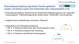 Potenzialausschöpfung signalisiert Handlungsbedarf:
Länder und Kreise nutzen ihre Potenziale sehr unterschiedlich (1/2)
 Potenzialausschöpfung: Abweichung der tatsächlichen Beteiligungsquote vom regionalen
Erwartungswert  Berücksichtigung der lokalen Sozial-, Wirtschafts- und Infrastruktur
 Vergleich eines Landes/Kreises mit seinem „Potenzial“
 Interpretation der Potenzialausschöpfung:
< 100 %  Teilnahme bleibt hinter dem Erwartungswert zurück
= 100 %  Teilnahme entspricht stat. Erwartung
> 100 %  Teilnahme übertrifft den Erwartungswert
05.04.2019 |Deutscher Weiterbildungsatlas 10
 