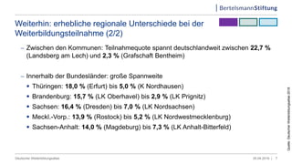 Weiterhin: erhebliche regionale Unterschiede bei der
Weiterbildungsteilnahme (2/2)
 Zwischen den Kommunen: Teilnahmequote spannt deutschlandweit zwischen 22,7 %
(Landsberg am Lech) und 2,3 % (Grafschaft Bentheim)
 Innerhalb der Bundesländer: große Spannweite
 Thüringen: 18,0 % (Erfurt) bis 5,0 % (K Nordhausen)
 Brandenburg: 15,7 % (LK Oberhavel) bis 2,9 % (LK Prignitz)
 Sachsen: 16,4 % (Dresden) bis 7,0 % (LK Nordsachsen)
 Meckl.-Vorp.: 13,9 % (Rostock) bis 5,2 % (LK Nordwestmecklenburg)
 Sachsen-Anhalt: 14,0 % (Magdeburg) bis 7,3 % (LK Anhalt-Bitterfeld)
05.04.2019 |Deutscher Weiterbildungsatlas 7
Quelle:DeutscherWeiterbildungsatlas2018
 