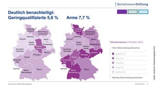 Deutlich benachteiligt:
Geringqualifizierte 5,6 % Arme 7,7 %
05.04.2019 |Deutscher Weiterbildungsatlas 9
Quelle:DeutscherWeiterbildungsatlas2018
 