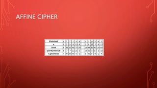 Classic Cryptography | PPT