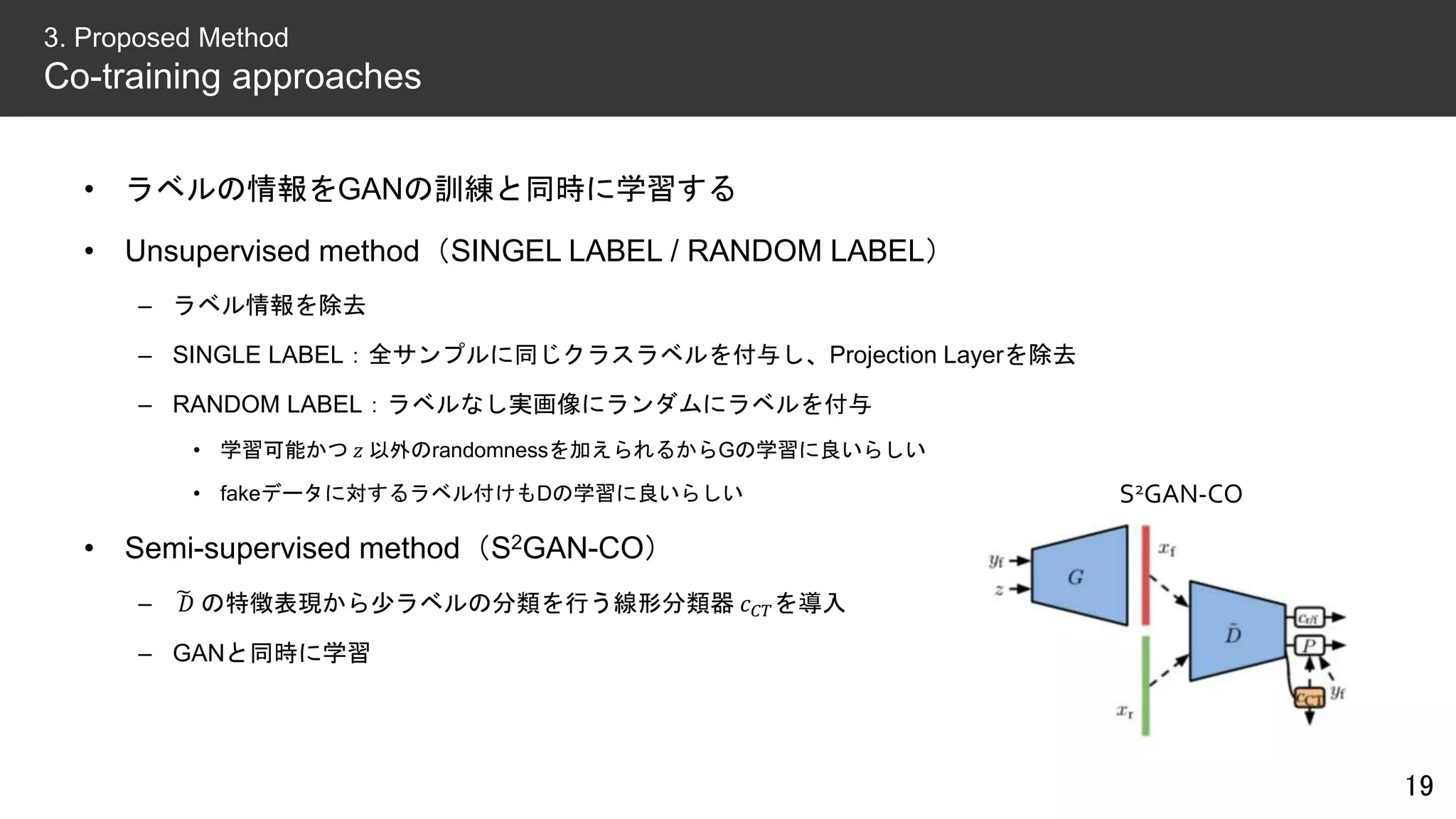• ラベルの情報をGANの訓練と同時に学習する
• Unsupervised method（SINGEL LABEL / RANDOM LABEL）
– ラベル情報を除去
– SINGLE LABEL：全サンプルに同じクラスラベルを付与し、Projection Layerを除去
– RANDOM LABEL：ラベルなし実画像にランダムにラベルを付与
• 学習可能かつ 𝑧 以外のrandomnessを加えられるからGの学習に良いらしい
• fakeデータに対するラベル付けもDの学習に良いらしい
• Semi-supervised method（S2GAN-CO）
– 𝐷 の特徴表現から少ラベルの分類を行う線形分類器 𝑐 𝐶𝑇を導入
– GANと同時に学習
19
3. Proposed Method
Co-training approaches
S2GAN-CO
 
