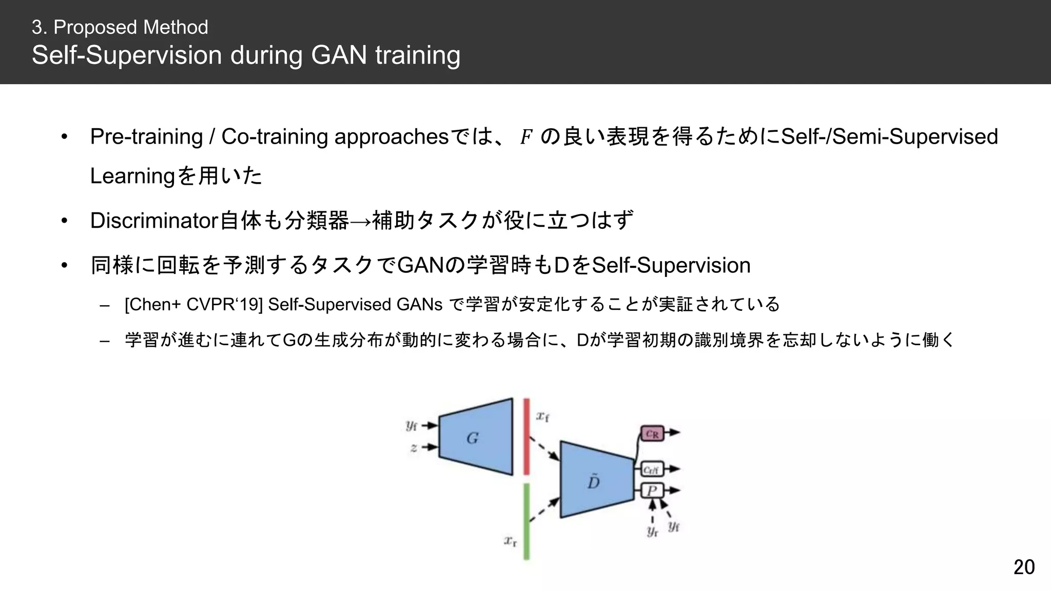 • Pre-training / Co-training approachesでは、 𝐹 の良い表現を得るためにSelf-/Semi-Supervised
Learningを用いた
• Discriminator自体も分類器→補助タスクが役に立つはず
• 同様に回転を予測するタスクでGANの学習時もDをSelf-Supervision
– [Chen+ CVPR‘19] Self-Supervised GANs で学習が安定化することが実証されている
– 学習が進むに連れてGの生成分布が動的に変わる場合に、Dが学習初期の識別境界を忘却しないように働く
20
3. Proposed Method
Self-Supervision during GAN training
 