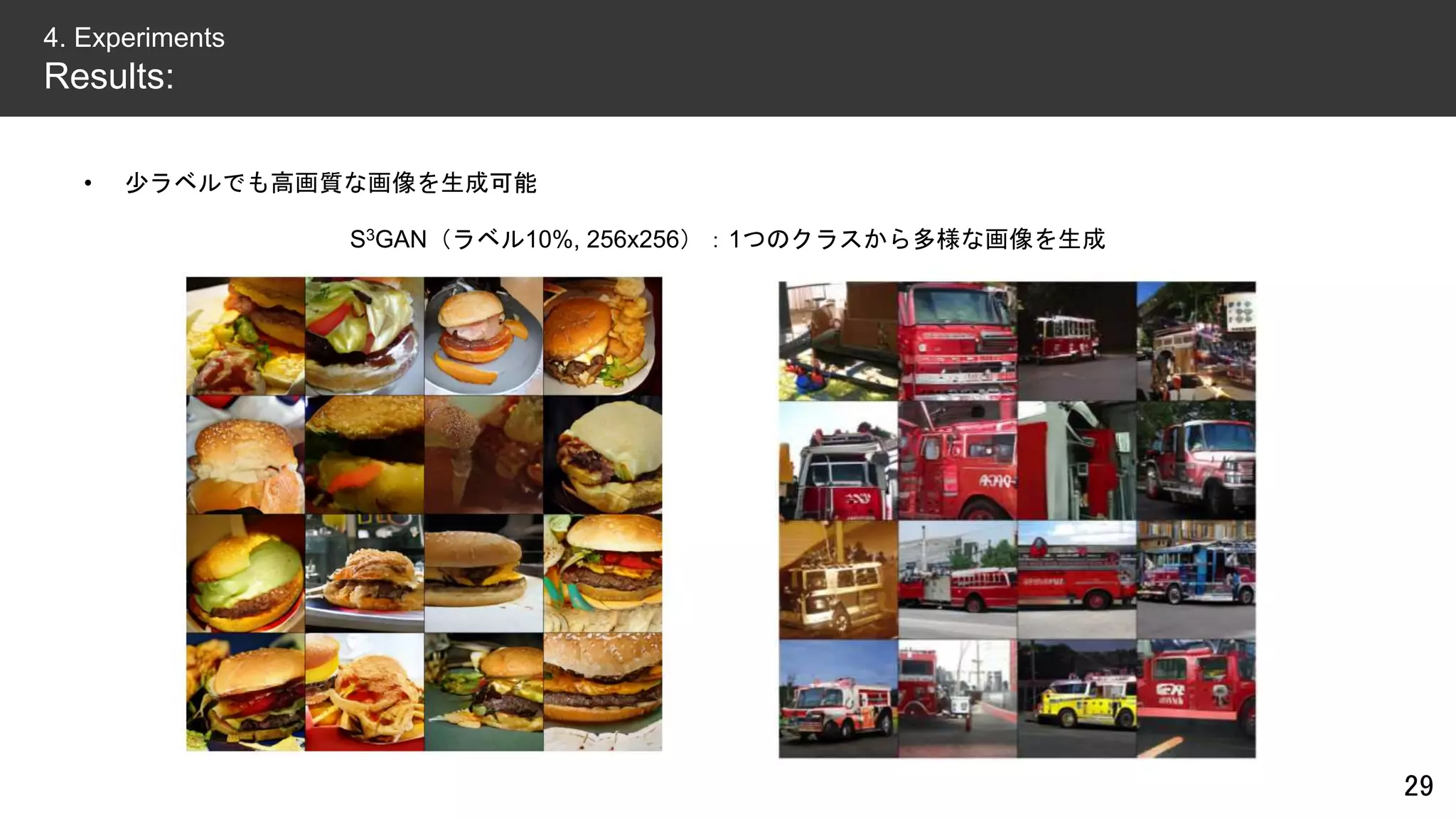 • 少ラベルでも高画質な画像を生成可能
29
4. Experiments
Results:
S3GAN（ラベル10%, 256x256）：1つのクラスから多様な画像を生成
 