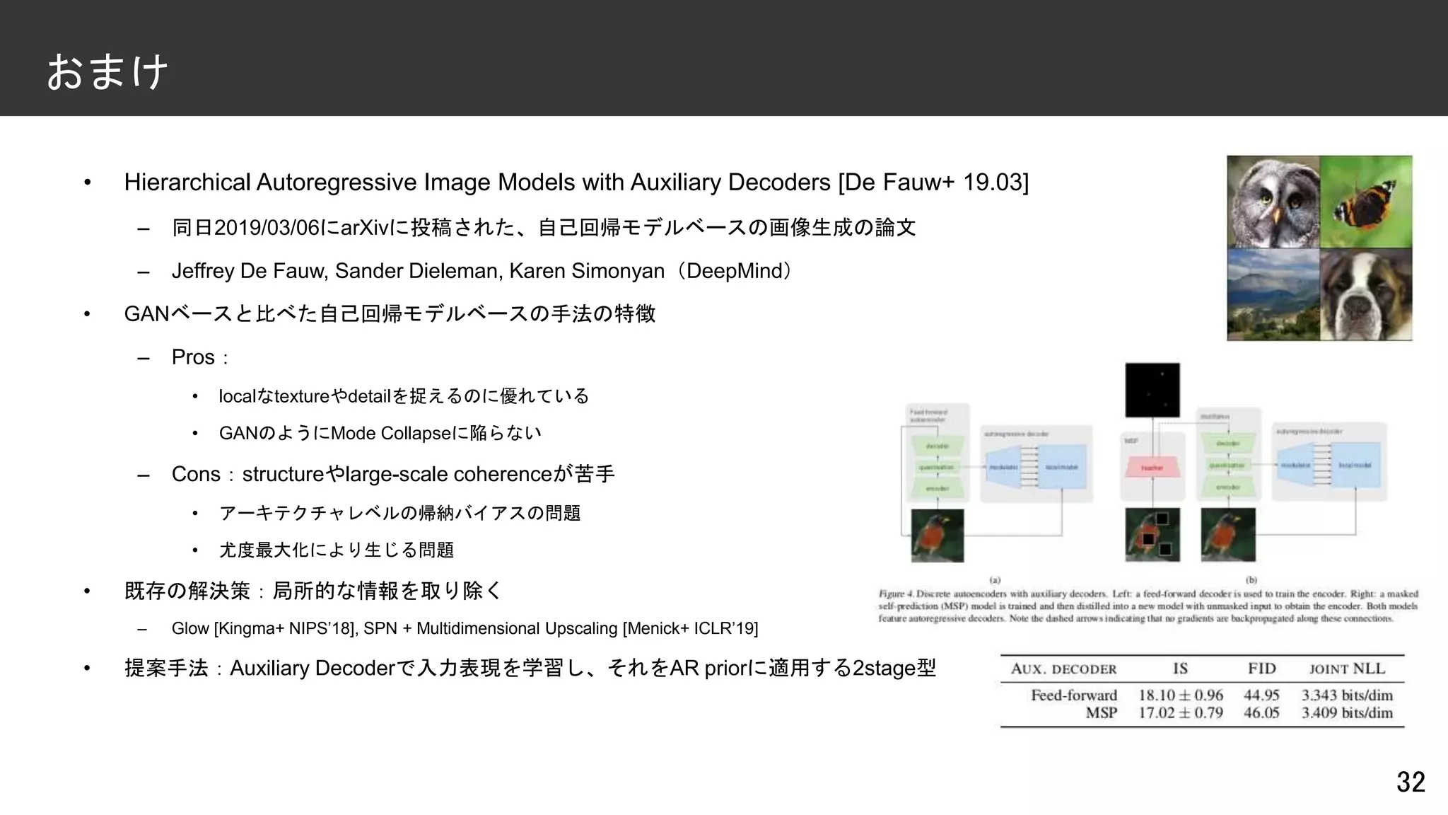 • Hierarchical Autoregressive Image Models with Auxiliary Decoders [De Fauw+ 19.03]
– 同日2019/03/06にarXivに投稿された、自己回帰モデルベースの画像生成の論文
– Jeffrey De Fauw, Sander Dieleman, Karen Simonyan（DeepMind）
• GANベースと比べた自己回帰モデルベースの手法の特徴
– Pros：
• localなtextureやdetailを捉えるのに優れている
• GANのようにMode Collapseに陥らない
– Cons：structureやlarge-scale coherenceが苦手
• アーキテクチャレベルの帰納バイアスの問題
• 尤度最大化により生じる問題
• 既存の解決策：局所的な情報を取り除く
– Glow [Kingma+ NIPS’18], SPN + Multidimensional Upscaling [Menick+ ICLR’19]
• 提案手法：Auxiliary Decoderで入力表現を学習し、それをAR priorに適用する2stage型
32
おまけ
 