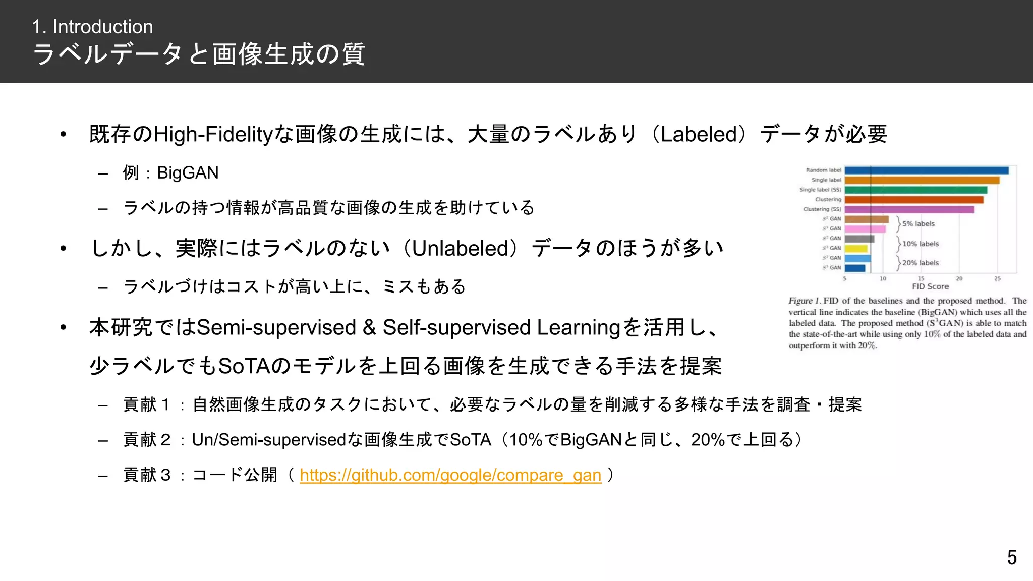 • 既存のHigh-Fidelityな画像の生成には、大量のラベルあり（Labeled）データが必要
– 例：BigGAN
– ラベルの持つ情報が高品質な画像の生成を助けている
• しかし、実際にはラベルのない（Unlabeled）データのほうが多い
– ラベルづけはコストが高い上に、ミスもある
• 本研究ではSemi-supervised & Self-supervised Learningを活用し、
少ラベルでもSoTAのモデルを上回る画像を生成できる手法を提案
– 貢献１：自然画像生成のタスクにおいて、必要なラベルの量を削減する多様な手法を調査・提案
– 貢献２：Un/Semi-supervisedな画像生成でSoTA（10%でBigGANと同じ、20%で上回る）
– 貢献３：コード公開（ https://github.com/google/compare_gan ）
5
1. Introduction
ラベルデータと画像生成の質
 