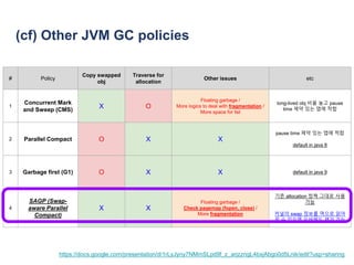 (cf) Other JVM GC policies
# Policy
Copy swapped
obj
Traverse for
allocation
Other issues etc
1
Concurrent Mark
and Sweep (CMS)
X O
Floating garbage /
More logics to deal with fragmentation /
More space for list
long-lived obj 비율 높고 pause
time 제약 있는 앱에 적합
2 Parallel Compact O X X
pause time 제약 있는 앱에 적합
default in java 8
3 Garbage first (G1) O X X default in java 9
4
SAGP (Swap-
aware Parallel
Compact)
X X
Floating garbage /
Check pagemap (fopen, close) /
More fragmentation
기존 allocation 정책 그대로 사용
가능
커널의 swap 정보를 역으로 읽어
올 수 있으면 오버헤드 제거 가능
https://docs.google.com/presentation/d/1rLyJyny7NMmSLpd9f_z_arjzzngL4bxjAbgo0d5Lnik/edit?usp=sharing
 