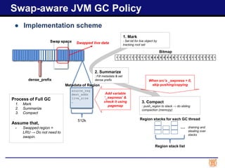 ● Implementation scheme
Swap-aware JVM GC Policy
dense_prefix
Swap space Swapped live data
Process of Full GC
1. Mark
2. Summarize
3. Compact
Assume that,
- Swapped region =
LRU → Do not need to
swapin.
source_reg
dest_addr
live_size
…
512k
Metadata of Region
Bitmap
1 1 1 1 1 1 1 1 1 1 1 0 0 0 0 0 0 0 0 1 1 1 1 1 1 1 1 1 1 1 1 1
Add variable
‘_swpness’ &
check it using
pagemap
1. Mark
: Set bit for live object by
tracking root set
2. Summarize
: Fill metadata & set
dense prefix
3. Compact
: push_region to stack → do sliding
compaction (memcpy)
…
Region stack list
Region stacks for each GC thread
When src’s _swpness > 0,
skip pushing/copying
draining and
stealing over
stacks
 