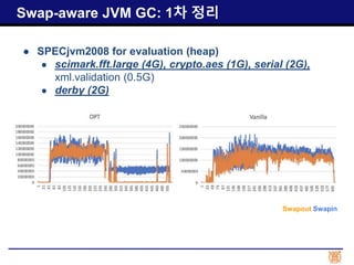 ● SPECjvm2008 for evaluation (heap)
● scimark.fft.large (4G), crypto.aes (1G), serial (2G),
xml.validation (0.5G)
● derby (2G)
Swap-aware JVM GC: 1차 정리
Swapout Swapin
 