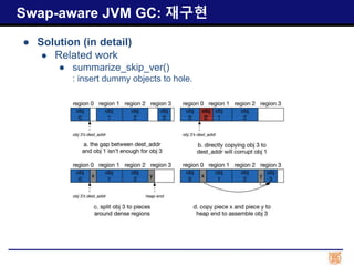 ● Solution (in detail)
● Related work
● summarize_skip_ver()
: insert dummy objects to hole.
Swap-aware JVM GC: 재구현
 