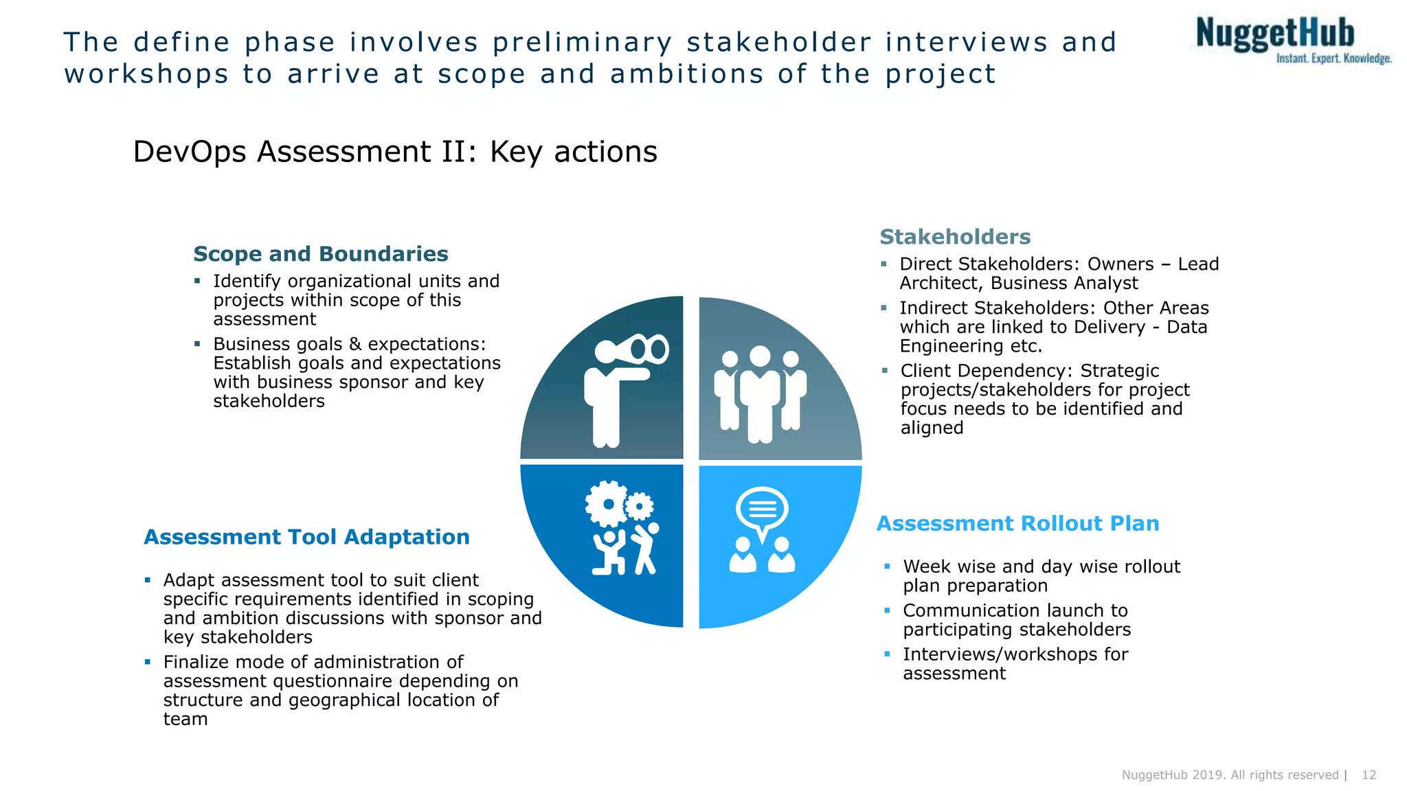 12NuggetHub 2019. All rights reserved |
The define phase involves preliminary stakeholder interviews and
workshops to arrive at scope and ambitions of the project
DevOps Assessment II: Key actions
 Identify organizational units and
projects within scope of this
assessment
 Business goals & expectations:
Establish goals and expectations
with business sponsor and key
stakeholders
Scope and Boundaries  Direct Stakeholders: Owners – Lead
Architect, Business Analyst
 Indirect Stakeholders: Other Areas
which are linked to Delivery - Data
Engineering etc.
 Client Dependency: Strategic
projects/stakeholders for project
focus needs to be identified and
aligned
Stakeholders
 Adapt assessment tool to suit client
specific requirements identified in scoping
and ambition discussions with sponsor and
key stakeholders
 Finalize mode of administration of
assessment questionnaire depending on
structure and geographical location of
team
Assessment Tool Adaptation
 Week wise and day wise rollout
plan preparation
 Communication launch to
participating stakeholders
 Interviews/workshops for
assessment
Assessment Rollout Plan
 